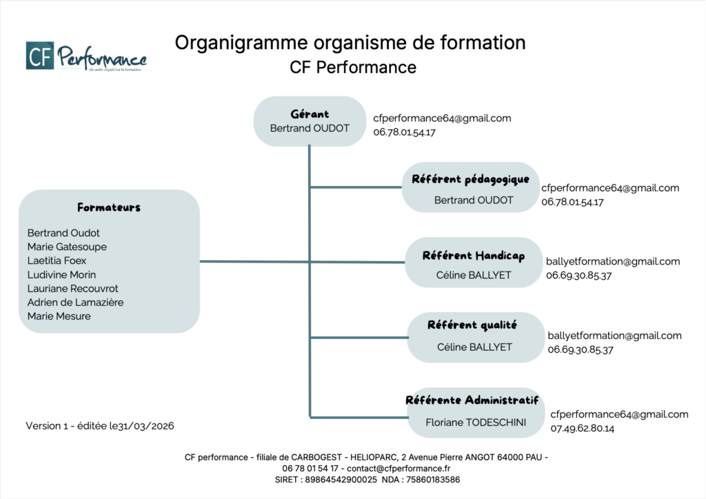 Organigramme CF Performance