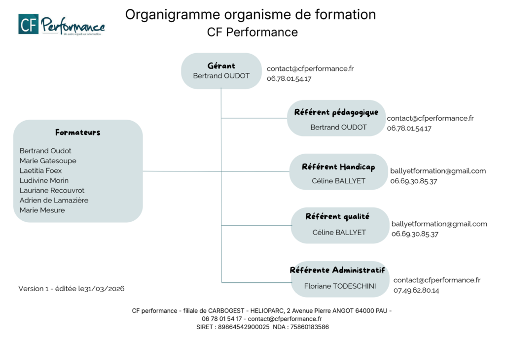 Organigramme CF Performance